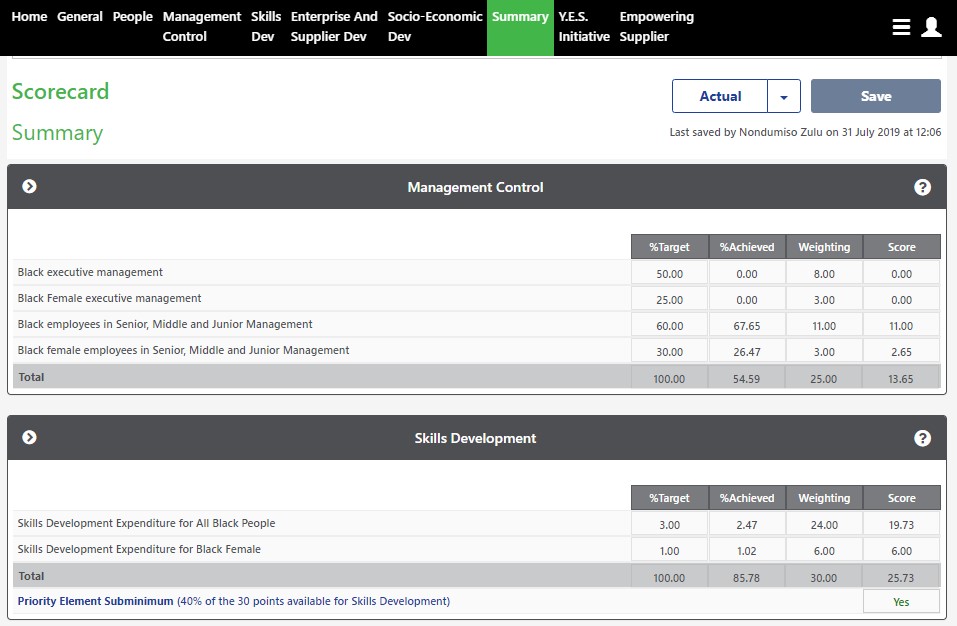 Scorecard Summary