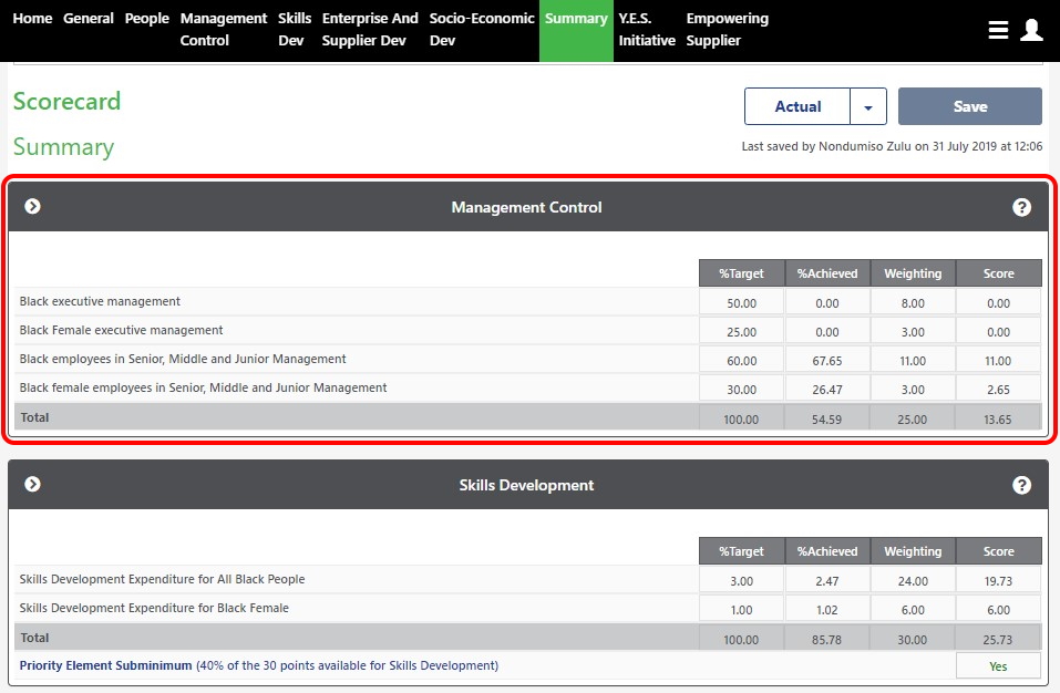 Scorecard Summary