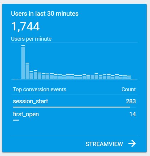 stats